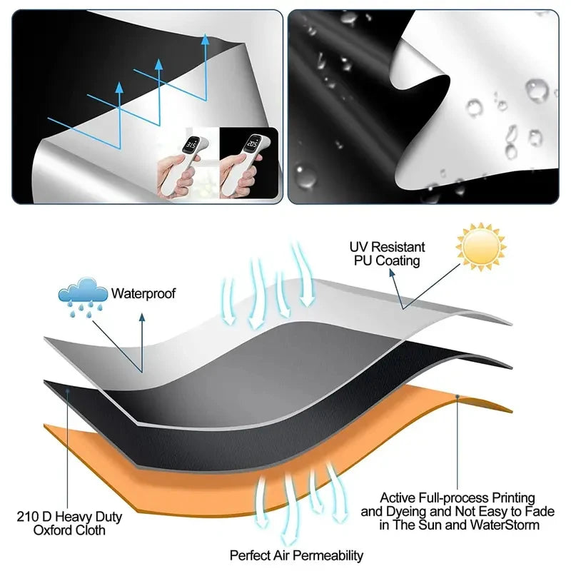 Diagram of a waterproof and UV-resistant material with labeled layers.